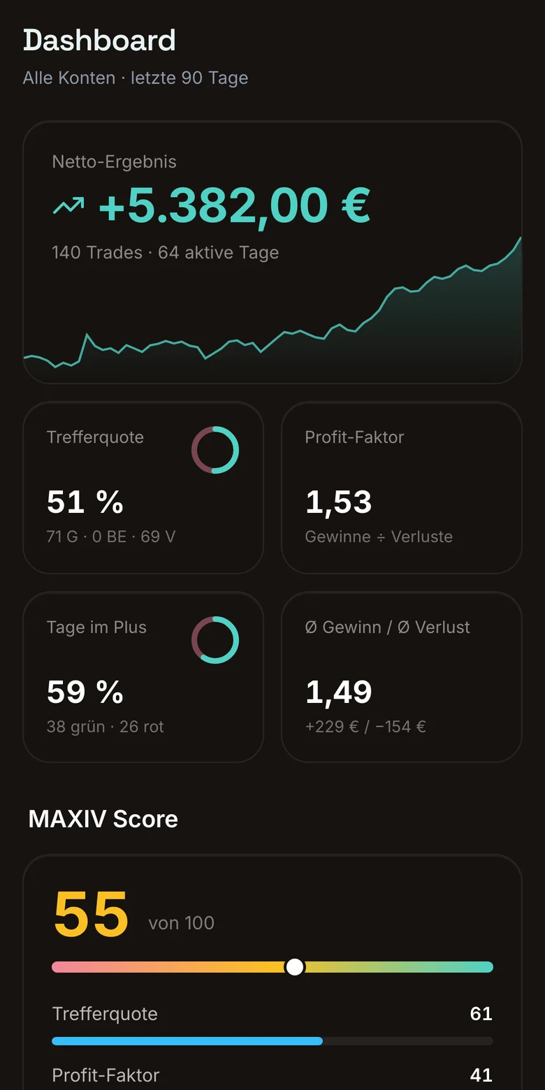 Journal auf dem Handy