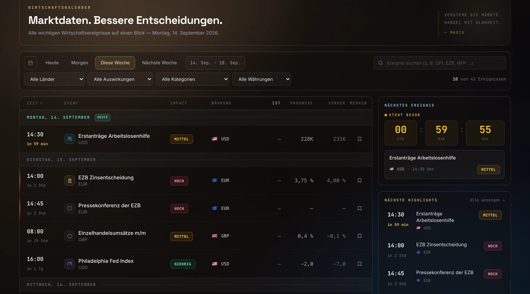 Wirtschaftskalender: Alle Termine, die den Markt bewegen.